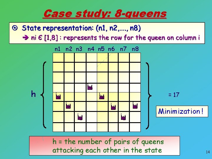 Case study: 8 -queens n 1 n 2 n 3 n 4 n 5