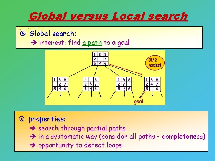 Global versus Local search ¤ Global search: è interest: find a path to a