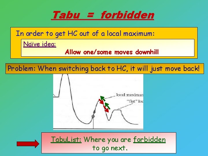 Tabu = forbidden In order to get HC out of a local maximum: Naïve