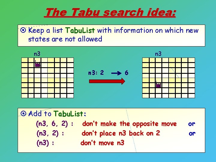 The Tabu search idea: ¤ Keep a list Tabu. List with information on which