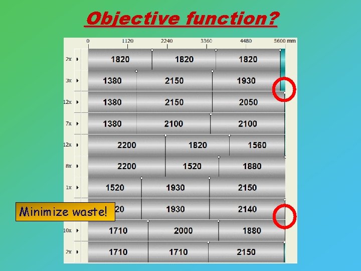 Objective function? Minimize waste! 