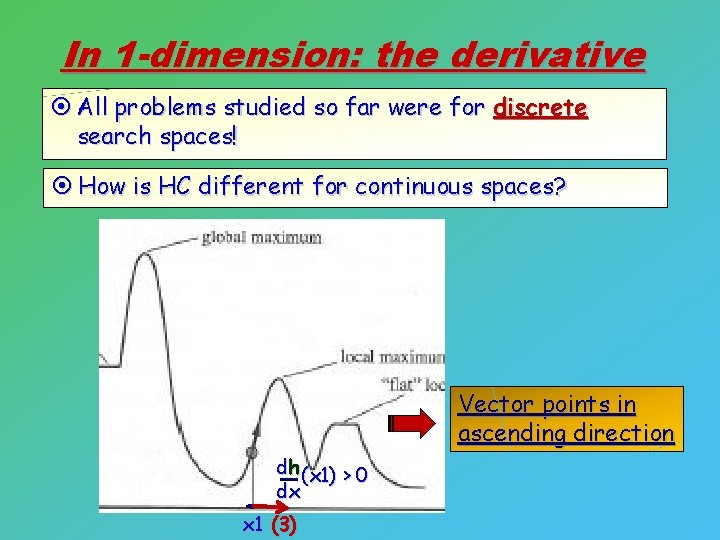 In 1 -dimension: the derivative ¤ All problems studied so far were for discrete
