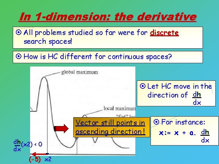 In 1 -dimension: the derivative ¤ All problems studied so far were for discrete