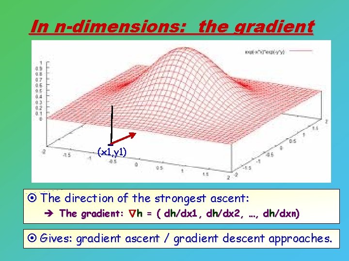 In n-dimensions: the gradient (x 1, y 1) ¤ The direction of the strongest