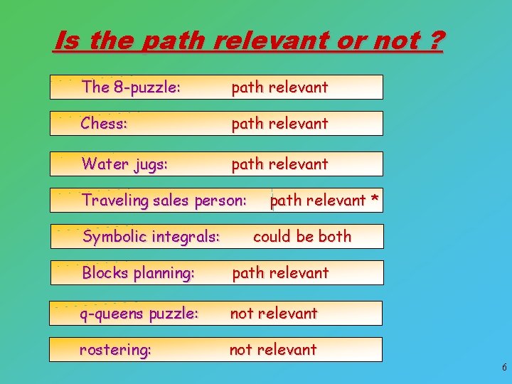 Is the path relevant or not ? The 8 -puzzle: path relevant Chess: path