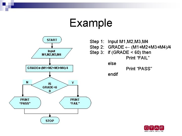 Example START Step 1: Input M 1, M 2, M 3, M 4 Step Example START Step 1: Input M 1, M 2, M 3, M 4 Step