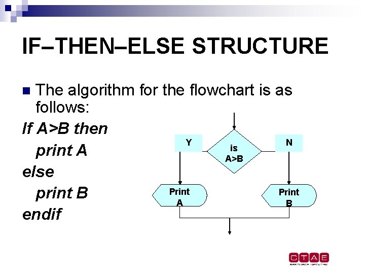 IF–THEN–ELSE STRUCTURE The algorithm for the flowchart is as follows: If A>B then Y IF–THEN–ELSE STRUCTURE The algorithm for the flowchart is as follows: If A>B then Y