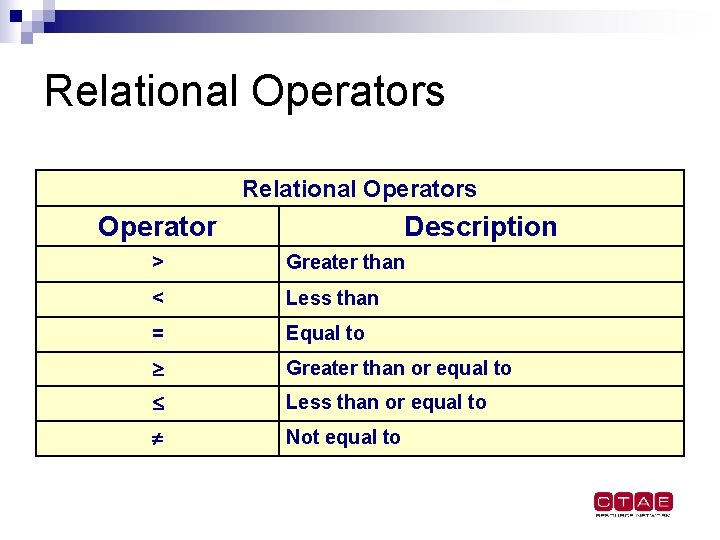Relational Operators Operator Description > Greater than < Less than = Equal to Greater Relational Operators Operator Description > Greater than < Less than = Equal to Greater