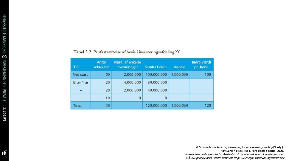 © Finansielle markeder og investering for private – en grundbog (3. udg. ). Hans