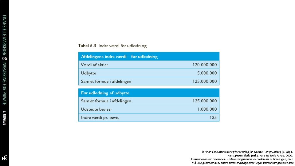 © Finansielle markeder og investering for private – en grundbog (3. udg. ). Hans