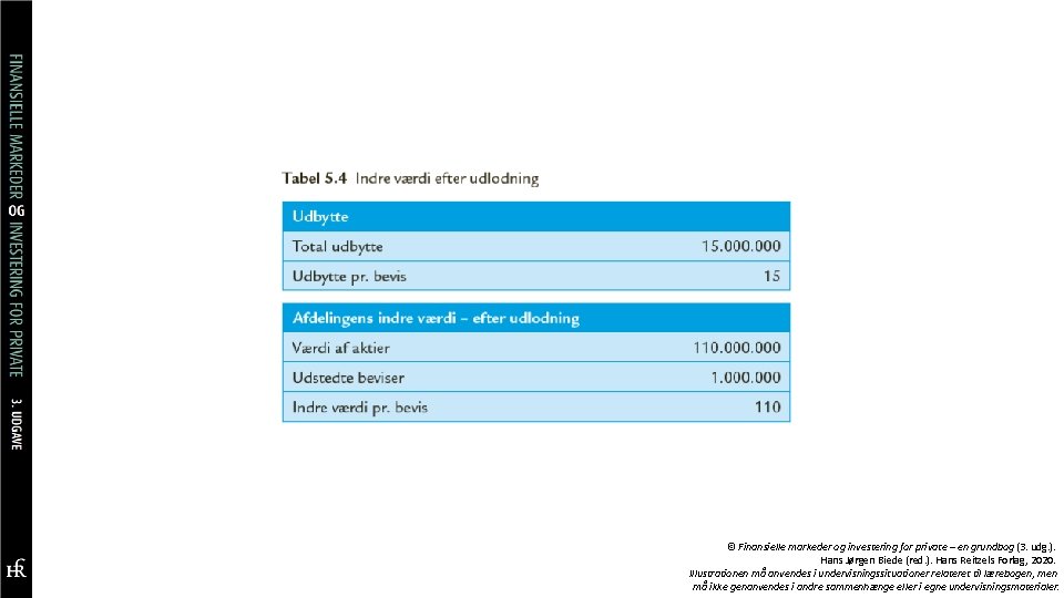© Finansielle markeder og investering for private – en grundbog (3. udg. ). Hans