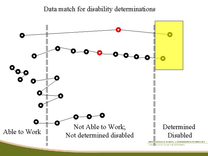 Data match for disability determinations Able to Work Not Able to Work; Not determined