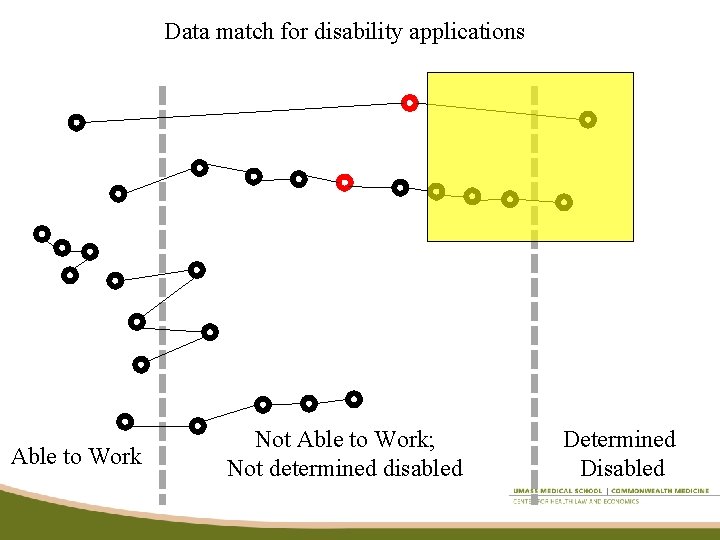 Data match for disability applications Able to Work Not Able to Work; Not determined