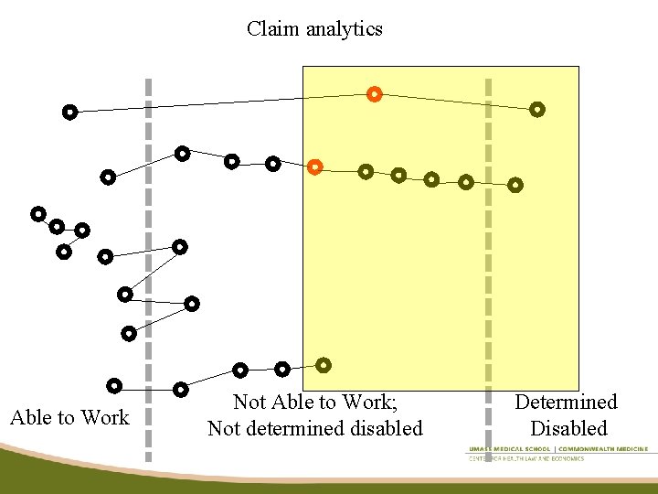 Claim analytics Able to Work Not Able to Work; Not determined disabled Determined Disabled