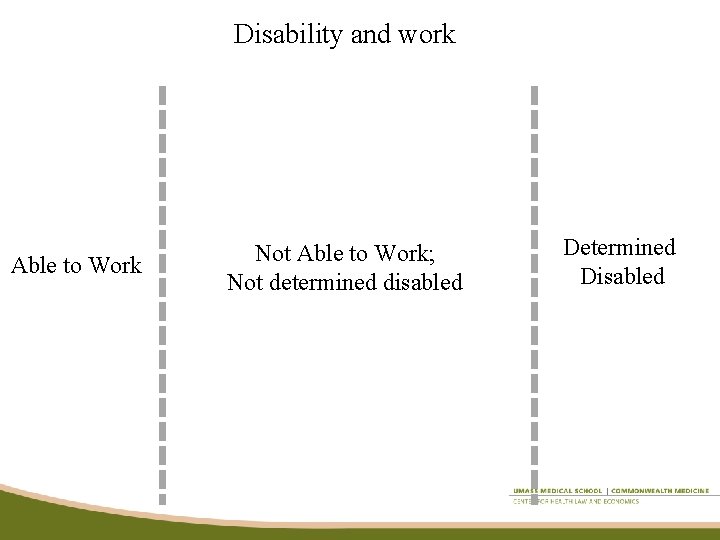 Disability and work Able to Work Not Able to Work; Not determined disabled Determined
