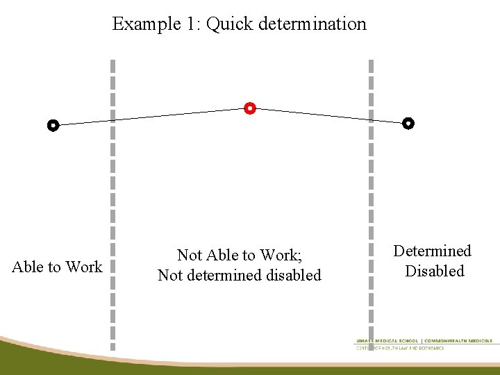 Example 1: Quick determination Able to Work Not Able to Work; Not determined disabled