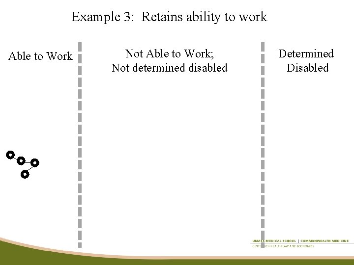 Example 3: Retains ability to work Able to Work Not Able to Work; Not