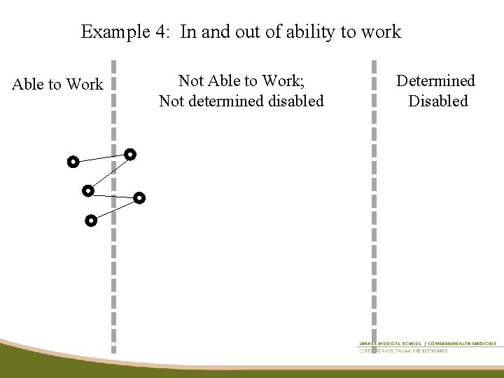Example 4: In and out of ability to work Able to Work Not Able