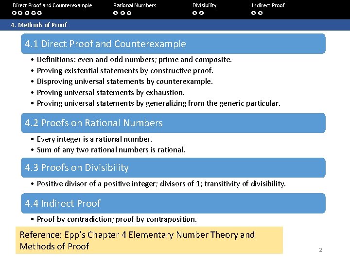 Direct Proof and Counterexample Rational Numbers Divisibility Indirect Proof 4. Methods of Proof 4.