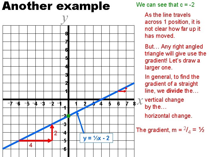 Another example We can see that c = -2 y As the line travels
