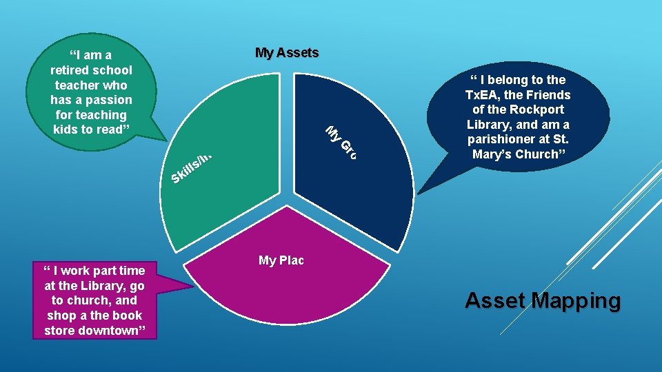 fts i s/G t es r te n I ls/ l i Sk s