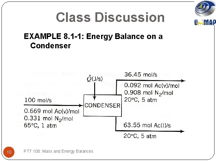 Class Discussion EXAMPLE 8. 1 -1: Energy Balance on a Condenser The flowchart 10