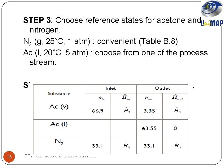 STEP 3: Choose reference states for acetone and nitrogen. N 2 (g, 25˚C, 1