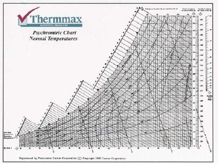 32 PTT 108: Mass and Energy Balances 