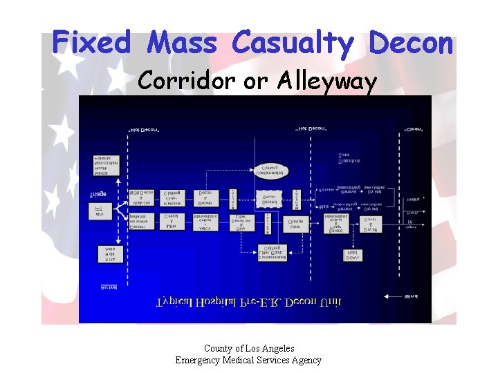 Fixed Mass Casualty Decon Corridor or Alleyway County of Los Angeles Emergency Medical Services