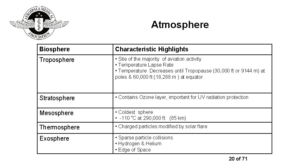 Atmosphere Biosphere Characteristic Highlights Troposphere • Site of the majority of aviation activity •