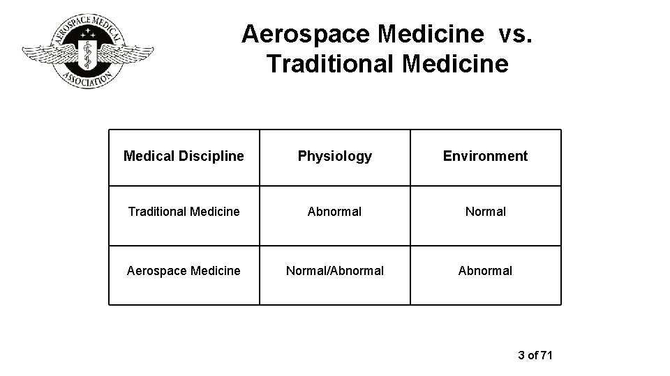 Aerospace Medicine vs. Traditional Medicine Medical Discipline Physiology Environment Traditional Medicine Abnormal Normal Aerospace