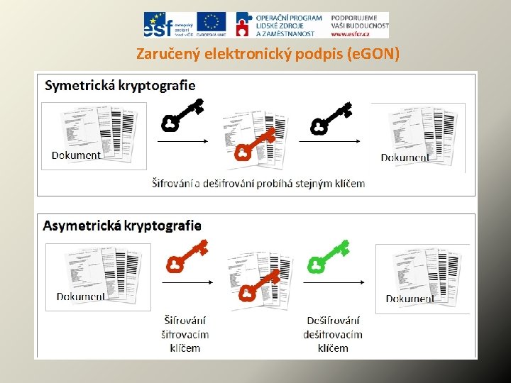 Zaručený elektronický podpis (e. GON) 