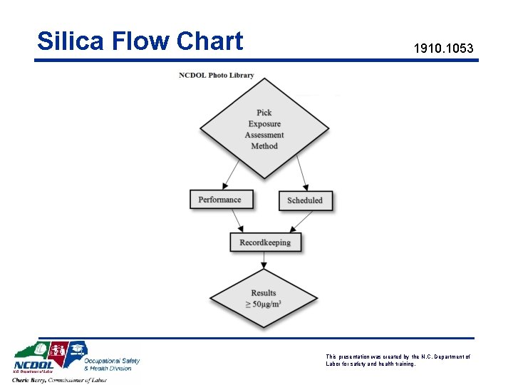 Silica Flow Chart 1910. 1053 This presentation was created by the N. C. Department