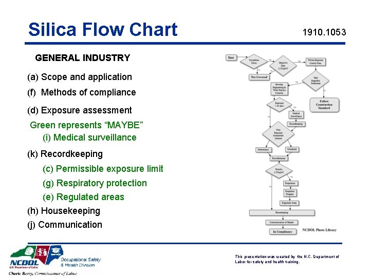 Silica Flow Chart 1910. 1053 GENERAL INDUSTRY (a) Scope and application (f) Methods of