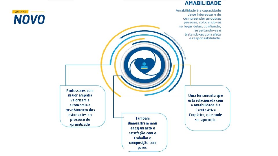 Professores com maior empatia valorizam a autonomia e envolvimento dos estudantes no processo de Professores com maior empatia valorizam a autonomia e envolvimento dos estudantes no processo de