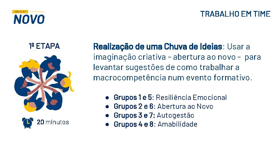 TRABALHO EM TIME 1ª ETAPA 20 minutos Realização de uma Chuva de Ideias: Usar TRABALHO EM TIME 1ª ETAPA 20 minutos Realização de uma Chuva de Ideias: Usar