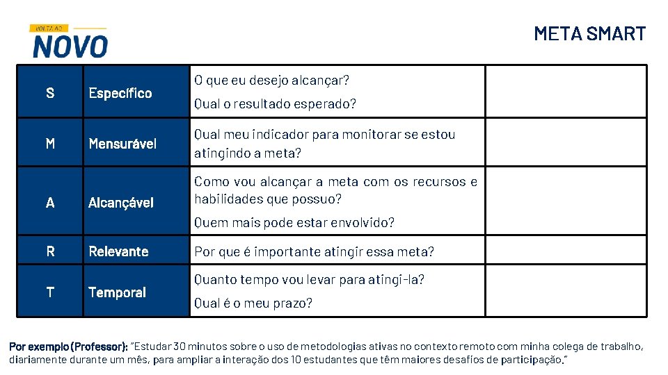 META SMART S M A Específico Mensurável Alcançável O que eu desejo alcançar? Qual META SMART S M A Específico Mensurável Alcançável O que eu desejo alcançar? Qual