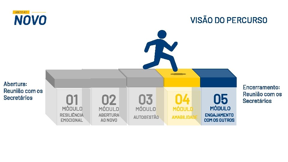 VISÃO DO PERCURSO Abertura: Reunião com os Secretários 01 MÓDULO RESILIÊNCIA EMOCIONAL 02 MÓDULO VISÃO DO PERCURSO Abertura: Reunião com os Secretários 01 MÓDULO RESILIÊNCIA EMOCIONAL 02 MÓDULO
