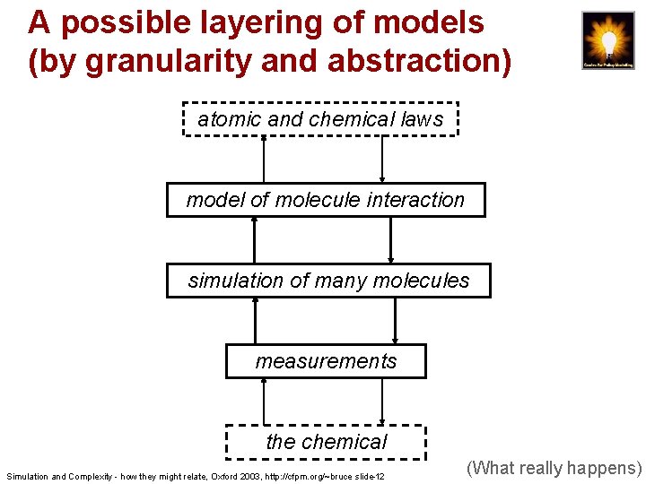 A possible layering of models (by granularity and abstraction) atomic and chemical laws model