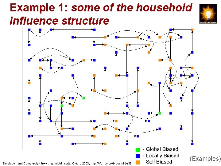 Example 1: some of the household influence structure Simulation and Complexity - how they