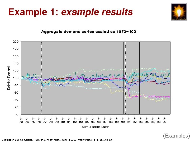 Example 1: example results Simulation and Complexity - how they might relate, Oxford 2003,