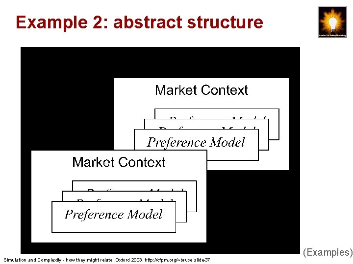 Example 2: abstract structure Simulation and Complexity - how they might relate, Oxford 2003,
