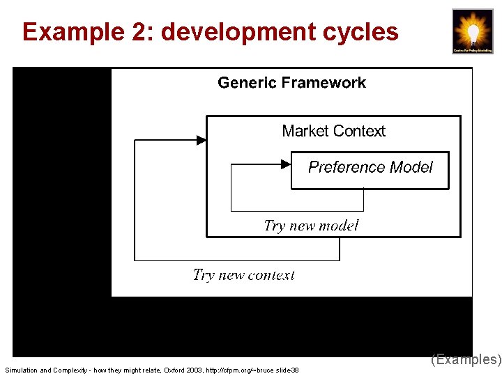 Example 2: development cycles Simulation and Complexity - how they might relate, Oxford 2003,