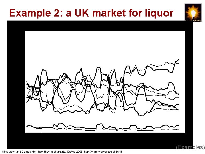 Example 2: a UK market for liquor Simulation and Complexity - how they might