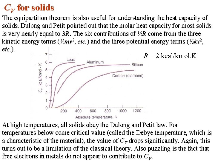 CV for solids The equipartition theorem is also useful for understanding the heat capacity