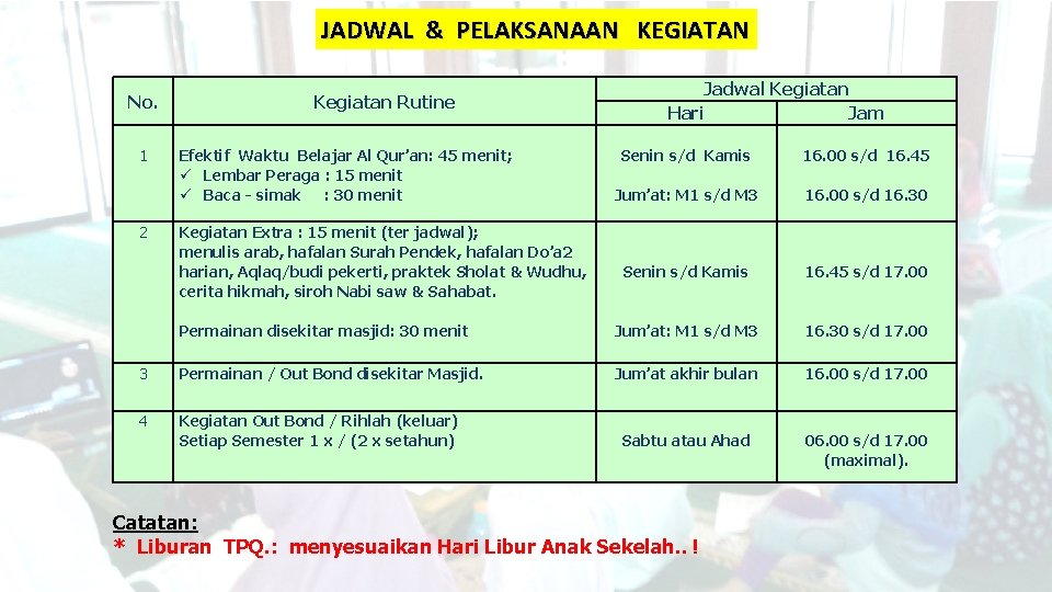 JADWAL & PELAKSANAAN KEGIATAN No. 1 Kegiatan Rutine Senin s/d Kamis 16. 00 s/d