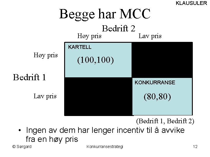 Begge har MCC Høy pris Bedrift 2 KLAUSULER Lav pris KARTELL Høy pris (100,