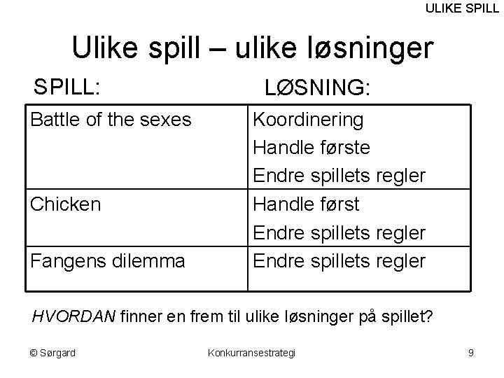 ULIKE SPILL Ulike spill – ulike løsninger SPILL: Battle of the sexes Chicken Fangens