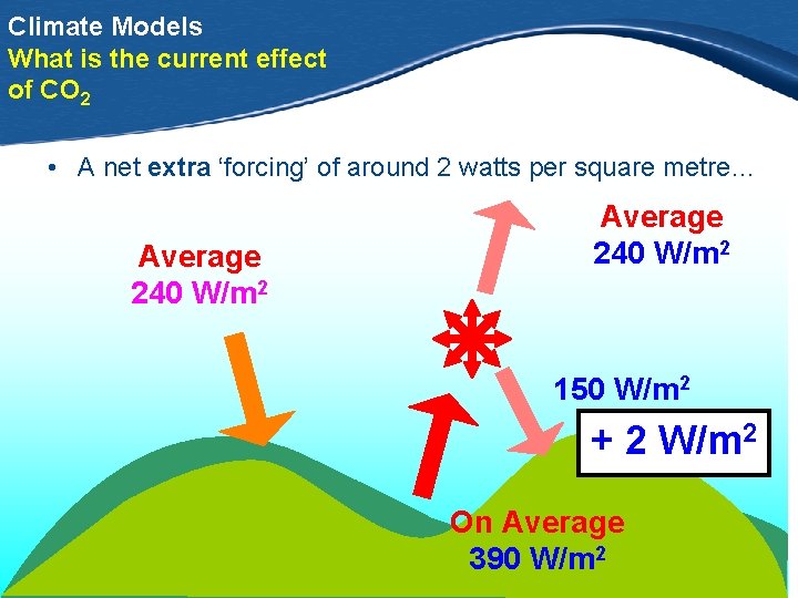 Climate Models What is the current effect of CO 2 • A net extra
