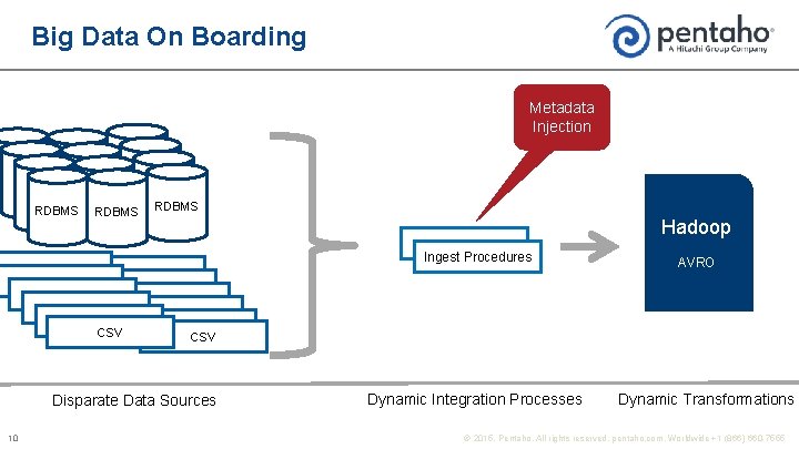 Big Data On Boarding Metadata Injection RDBMS Hadoop Ingest Procedures CSV Disparate Data Sources